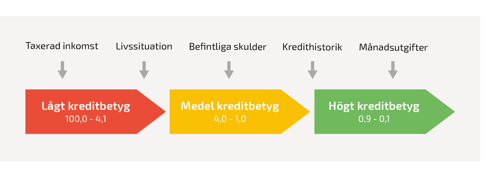 Kreditvärdighet illustration